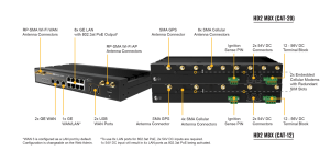 Peplink Pepwave MAX HD4 MBX CAT 18